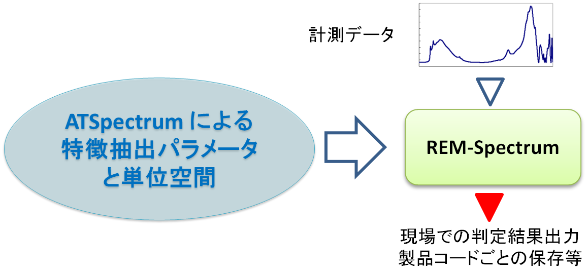 Rem Spectrum 現場用ソフトウェア アングルトライ Rem Spectrum 現場用ソフトウェア アングルトライ