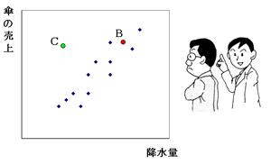 普通の関係