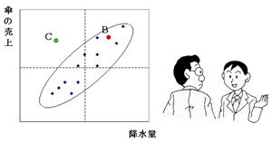 点Bと点Cの距離