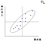 相関図