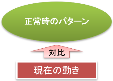 MT法による地震リスク予測の考え方