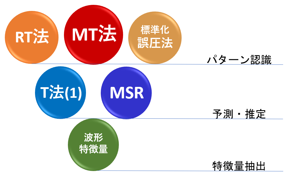 ＭＴシステム