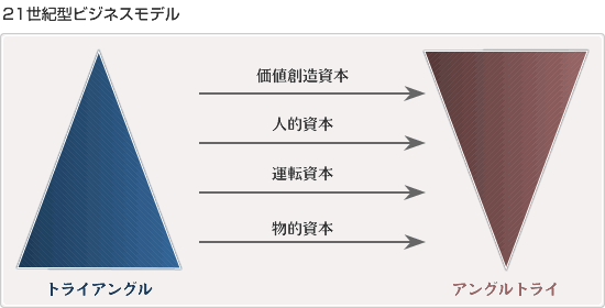 企業理念