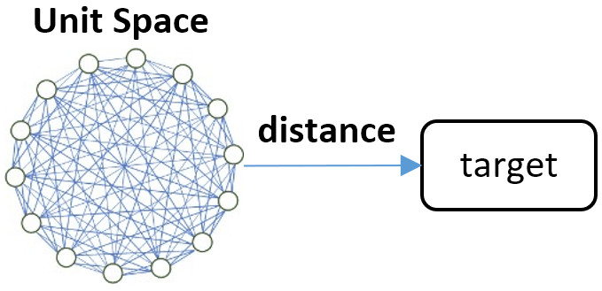 distance to the target