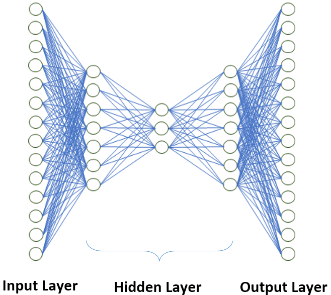 structure of Deep Learning