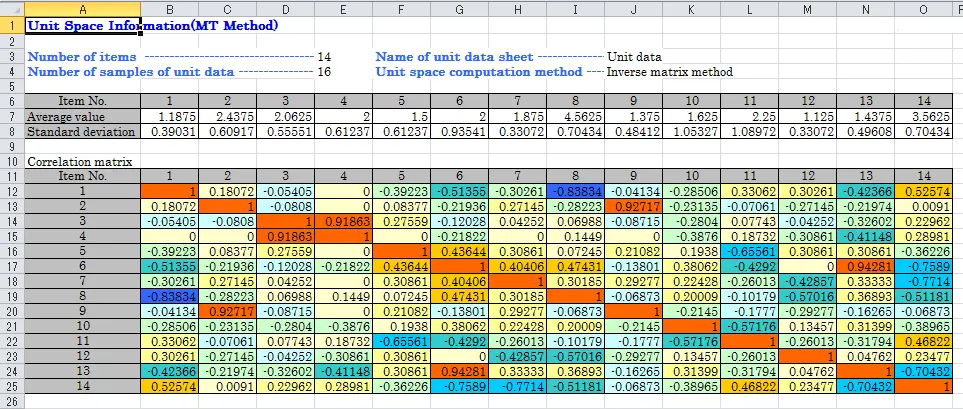 CorreletionMatrix