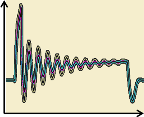 モータ電流波形