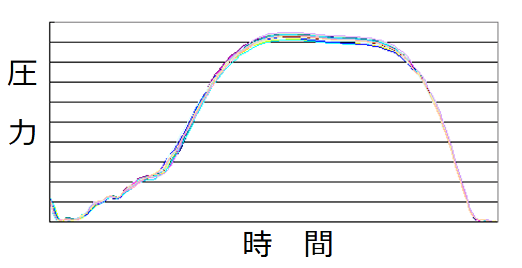 圧着波形