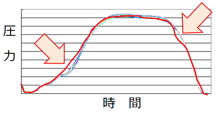 圧着波形