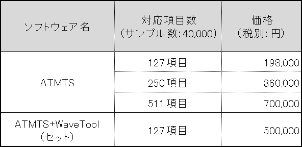 ATMTS価格表