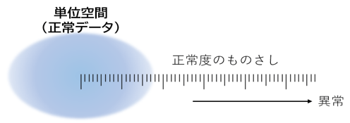 正常度の物差し