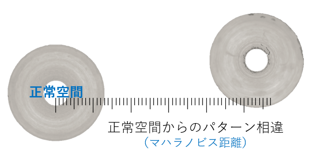 正常空間とマハラノビス距離