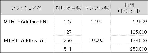 MTRT-AddIns価格表