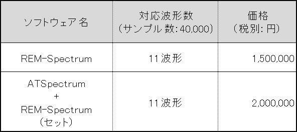 REM-Spectrum価格表