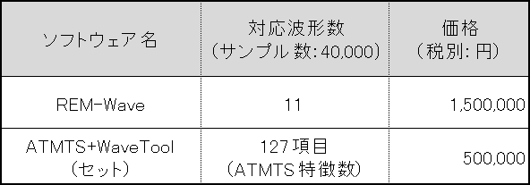 REM-Wave価格表