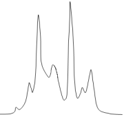 スペクトル波形の例