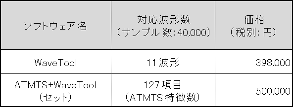 WaveTool価格表