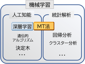 機械学習