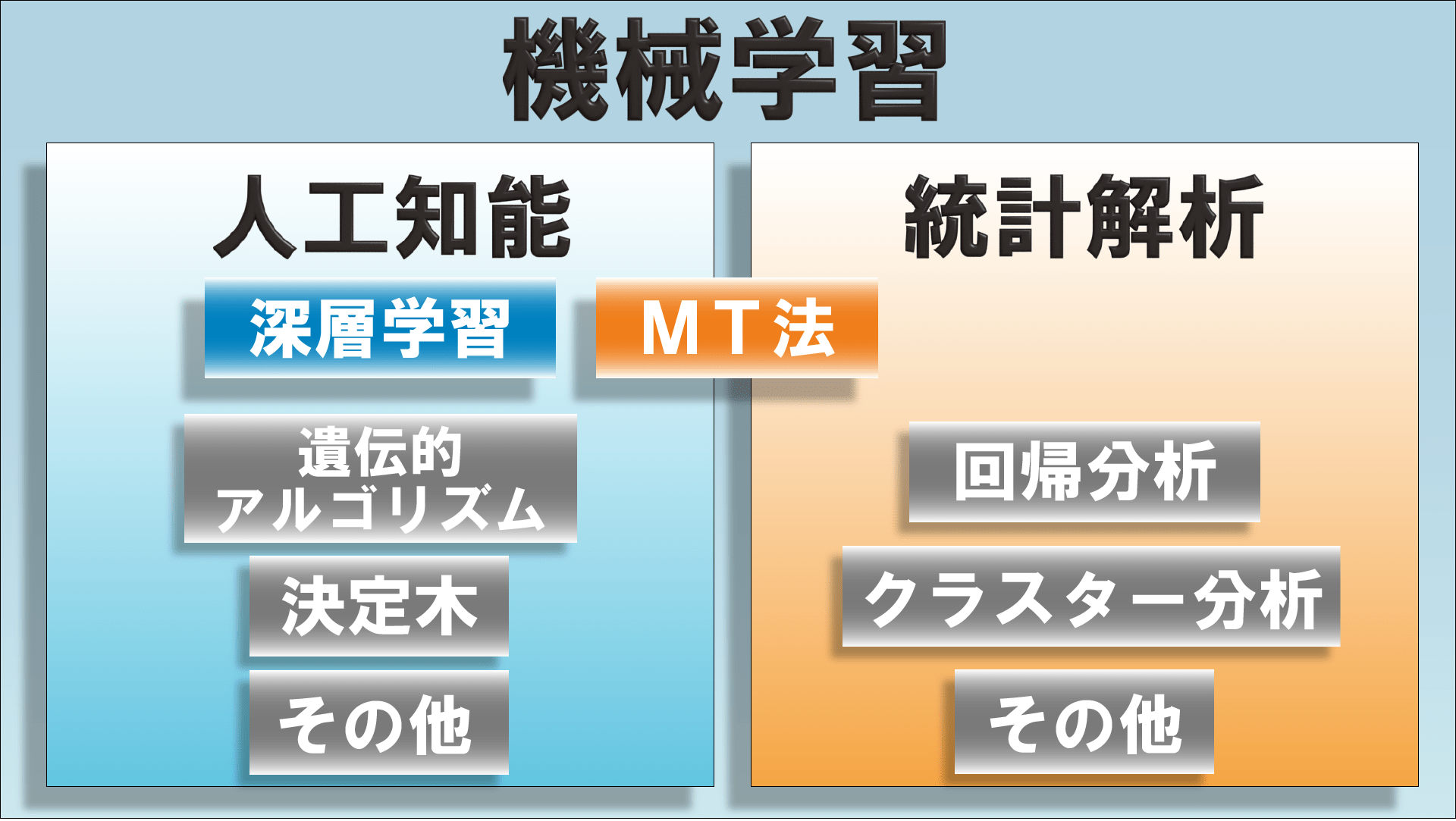 機械学習
