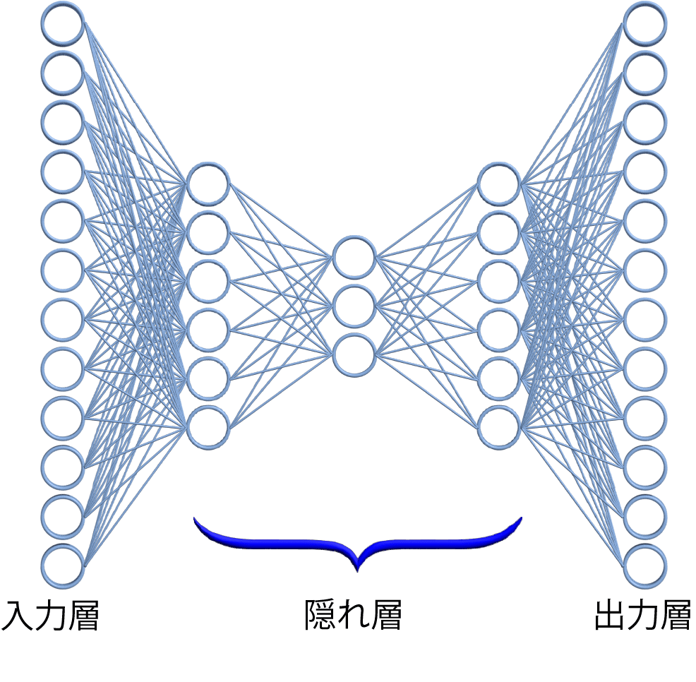 オートエンコーダ構造図