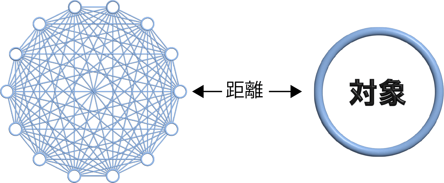 MT法の距離