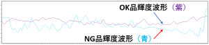 OK・NG波形